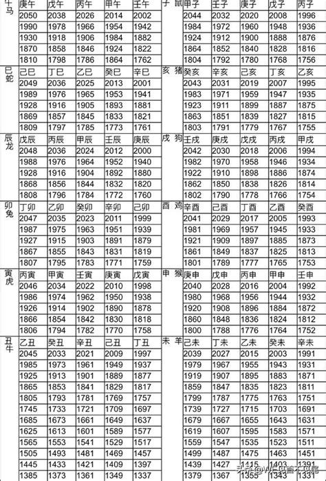 1983年農曆生肖|十二生肖年份對照表 (西元、民國)